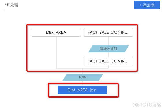 finebi读取mysql数据 finebi怎么导入表格数据_结果集_14