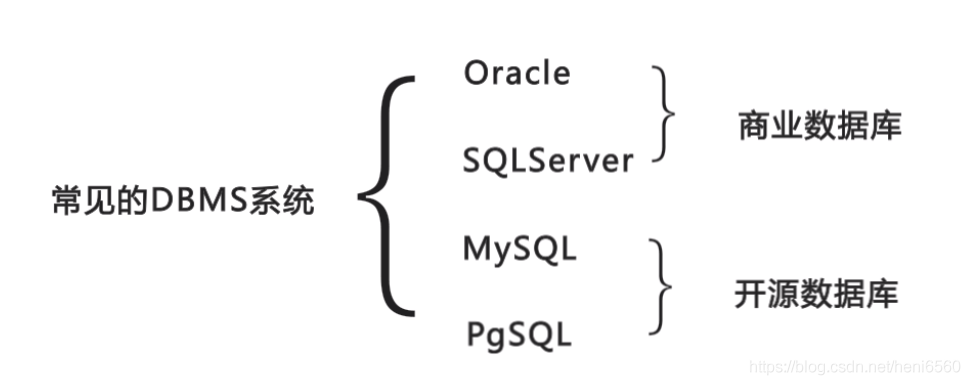 在物理数据模型中怎么给mysql添加自增字段 mysql中什么是物理设计_字段