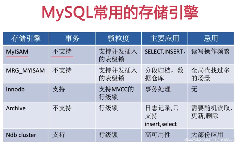 在物理数据模型中怎么给mysql添加自增字段 mysql中什么是物理设计_数据_02