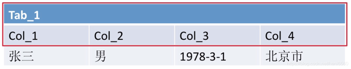 在物理数据模型中怎么给mysql添加自增字段 mysql中什么是物理设计_mysql_03