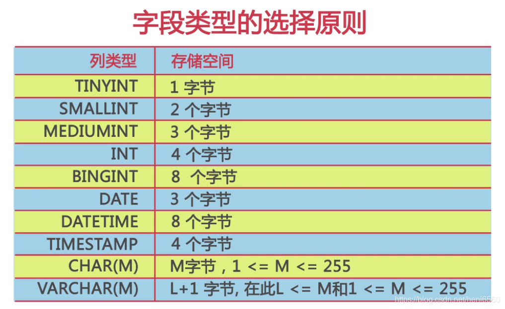 在物理数据模型中怎么给mysql添加自增字段 mysql中什么是物理设计_数据库设计_04