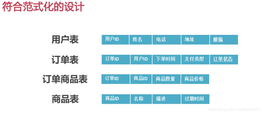 在物理数据模型中怎么给mysql添加自增字段 mysql中什么是物理设计_数据库设计_06