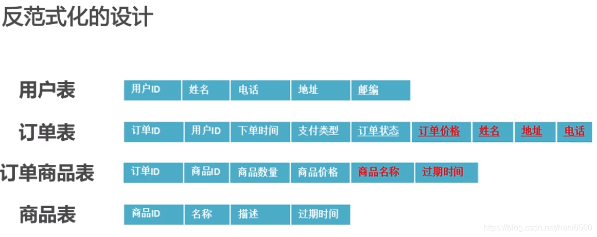 在物理数据模型中怎么给mysql添加自增字段 mysql中什么是物理设计_数据_08