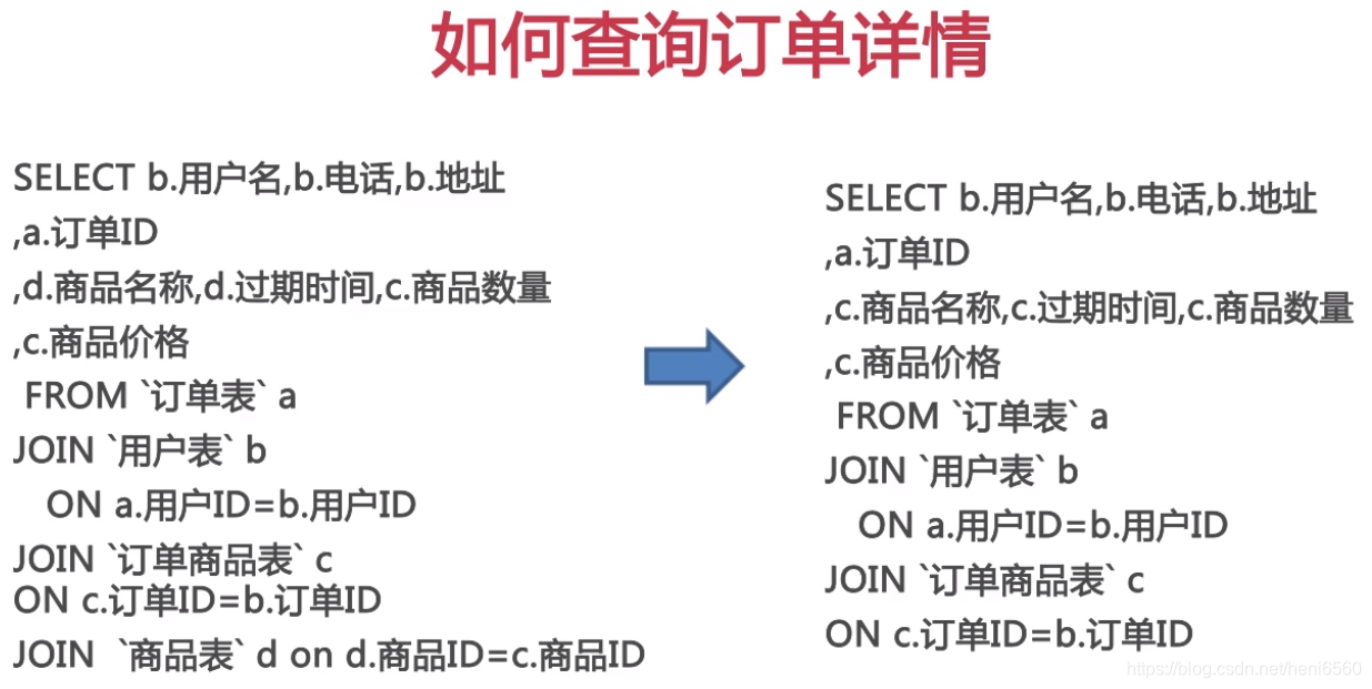 在物理数据模型中怎么给mysql添加自增字段 mysql中什么是物理设计_mysql_09