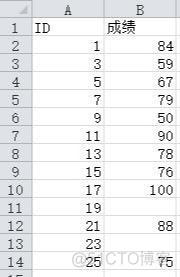 python中merge中validate python excel merge_数据_02