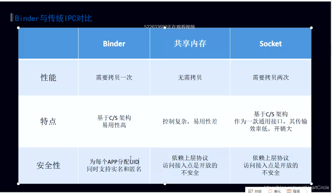 android 为什么运行需要app gardle build running android 为什么使用binder_android