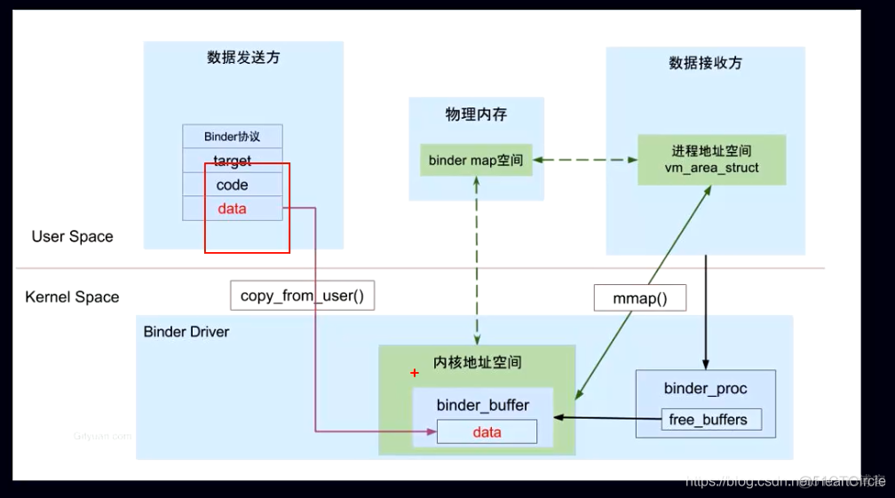 android 为什么运行需要app gardle build running android 为什么使用binder_android_04