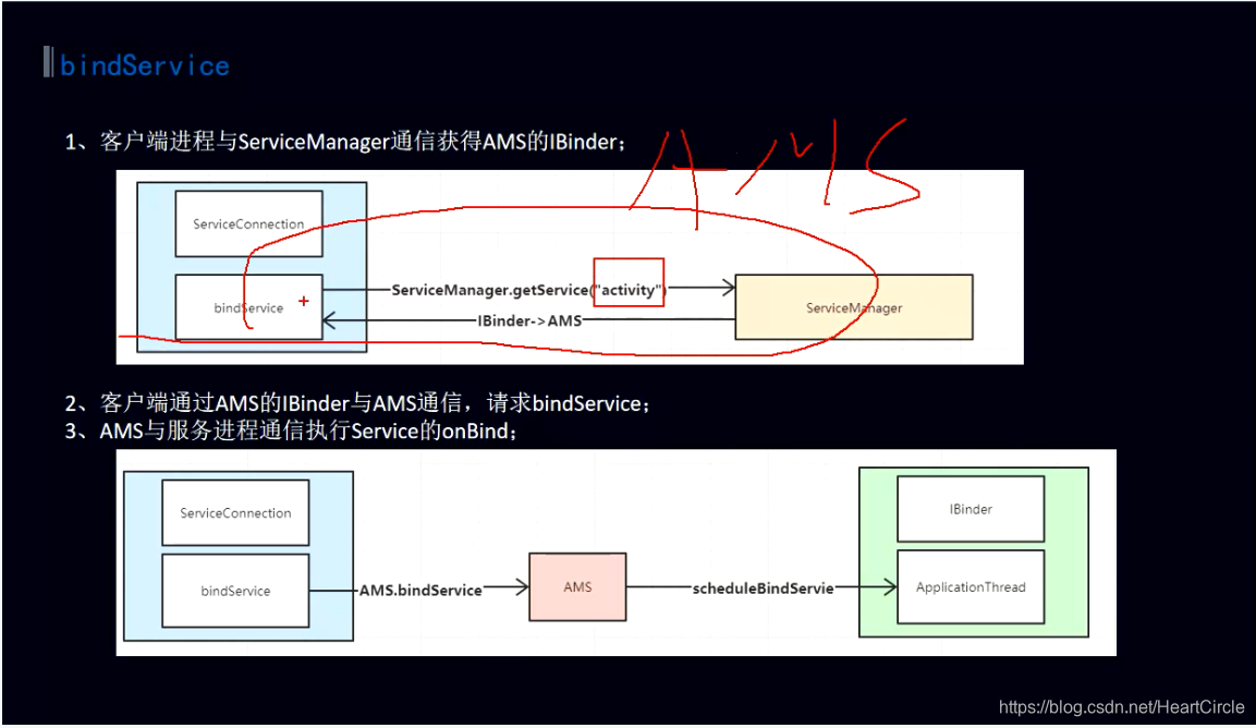 android 为什么运行需要app gardle build running android 为什么使用binder_android_05