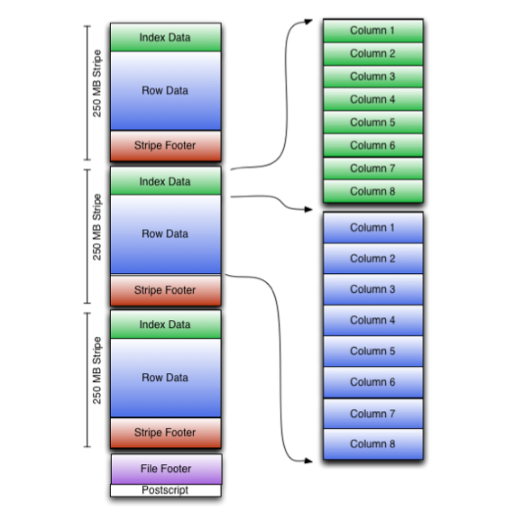 上传csv文件 Hadoop HDFS hadoop处理csv文件_元数据_02