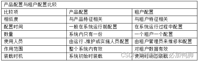 多租户架构 ppt 多租户架构改造_架构_02