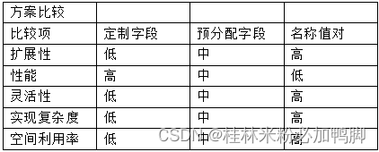 多租户架构 ppt 多租户架构改造_多租户架构 ppt_03