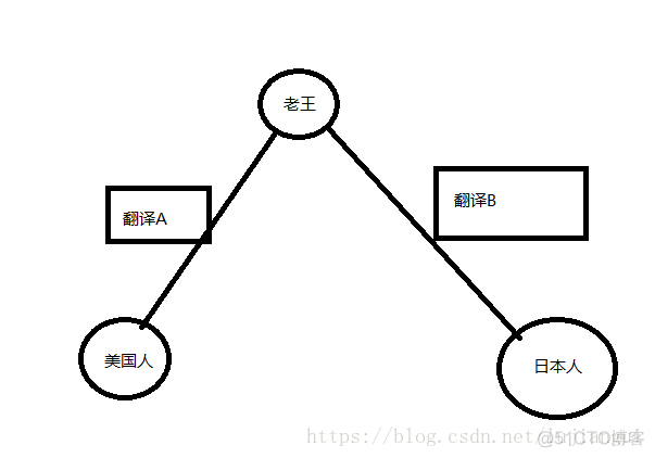 java跨平台ui JAVA跨平台什么意思_开发语言