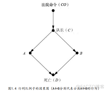 因果网络图python 因果图的优缺点_符号语言_02