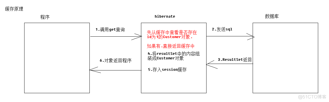 一级缓存是redis缓存吗 一级缓存是内存吗_数据库