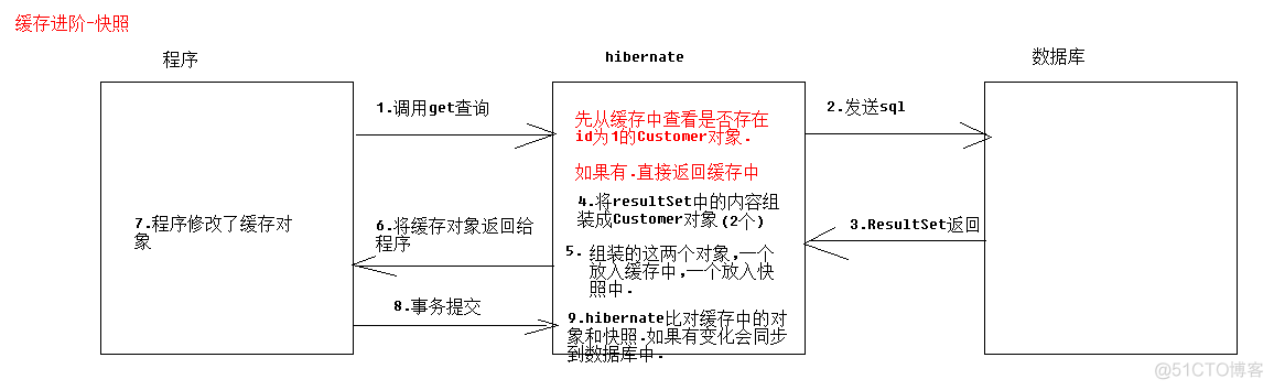 一级缓存是redis缓存吗 一级缓存是内存吗_数据库_03