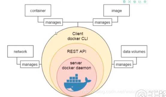 一个完整的dockerfile 一个完整的docker服务_数据