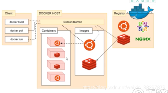 一个完整的dockerfile 一个完整的docker服务_数据_03