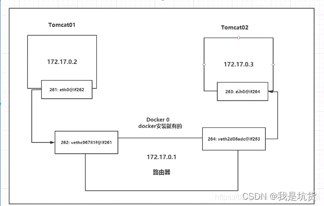 unraid docker指定网卡 unraid docker网络_服务器_04