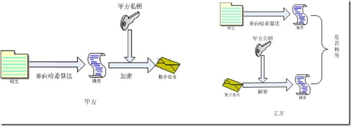 OPENSSL生成自签名证书python openssl 签名算法_数据