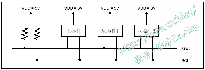 BIOS开发涉及linux驱动开发吗 bios开发难度_UEFI smbus编程