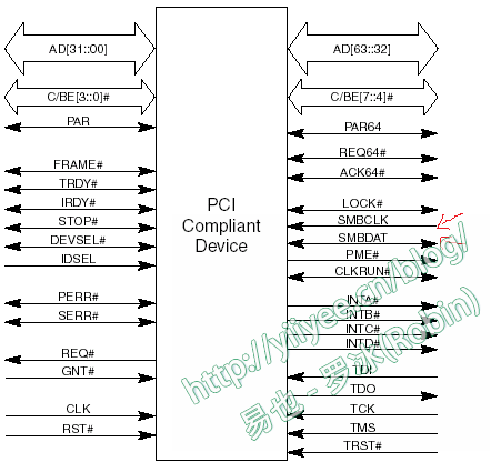 BIOS开发涉及linux驱动开发吗 bios开发难度_底层编程_02