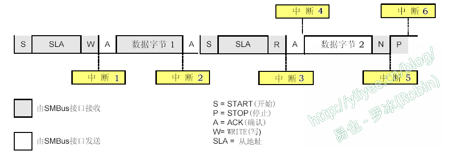 BIOS开发涉及linux驱动开发吗 bios开发难度_UEFI编程_03