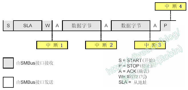 BIOS开发涉及linux驱动开发吗 bios开发难度_UEFI编程_04