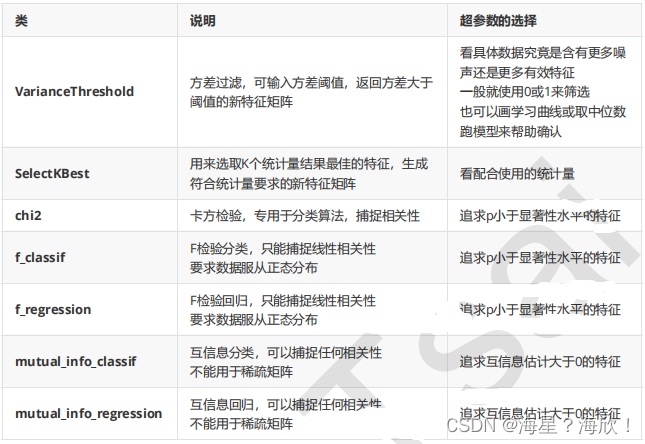 数据挖掘 特征选择 数据挖掘特征提取方法_特征选择