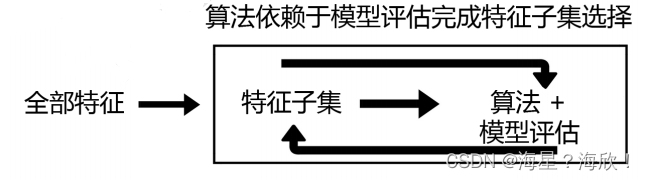 数据挖掘 特征选择 数据挖掘特征提取方法_特征选择_02