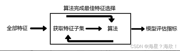 数据挖掘 特征选择 数据挖掘特征提取方法_数据挖掘 特征选择_03