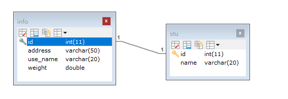 建立约束MySQL飞花令 mysql建表约束_ci