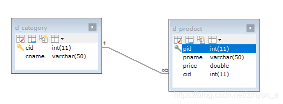 建立约束MySQL飞花令 mysql建表约束_外键_02