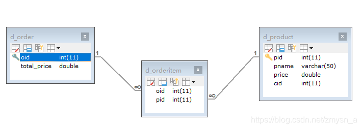 建立约束MySQL飞花令 mysql建表约束_外键_03