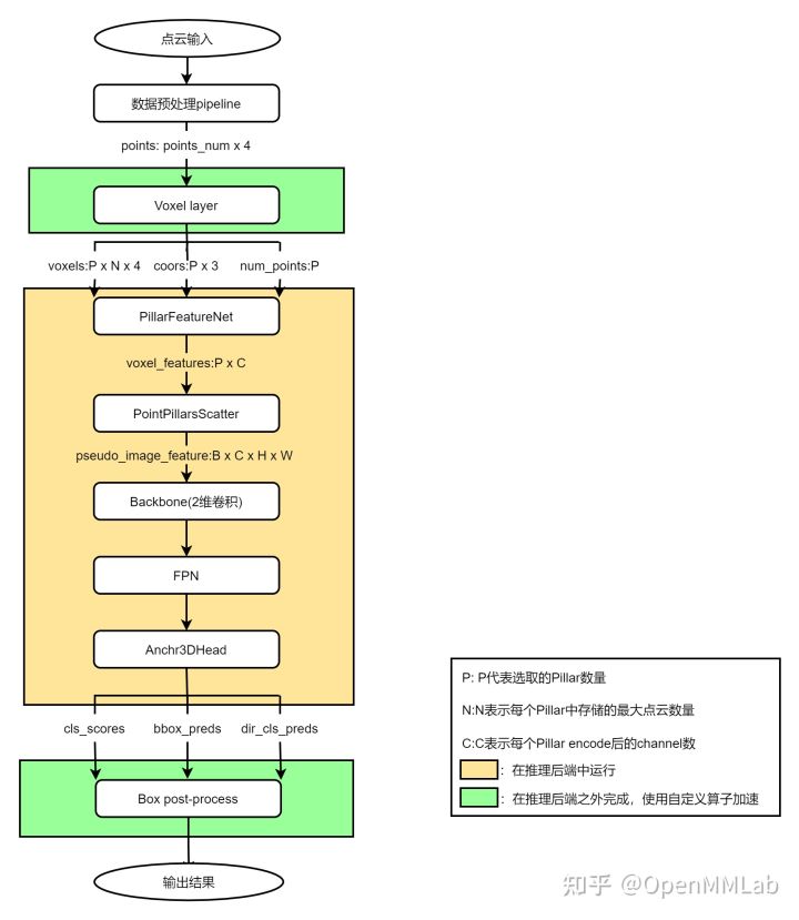 基于java的目标检测原型系统 目标检测模型部署_模型部署_05