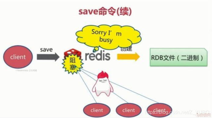 radis和mysql radis和mysql区别_持久化_07