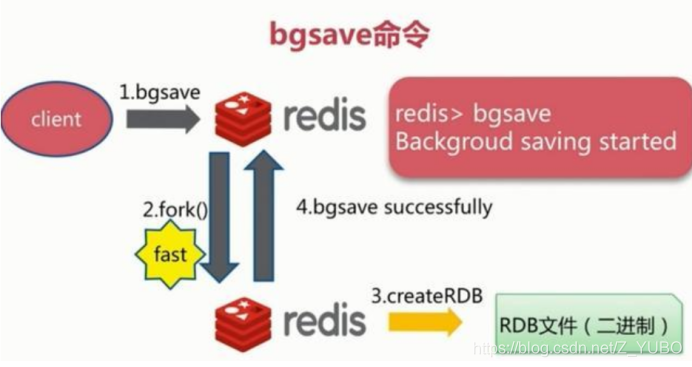 radis和mysql radis和mysql区别_redis_08