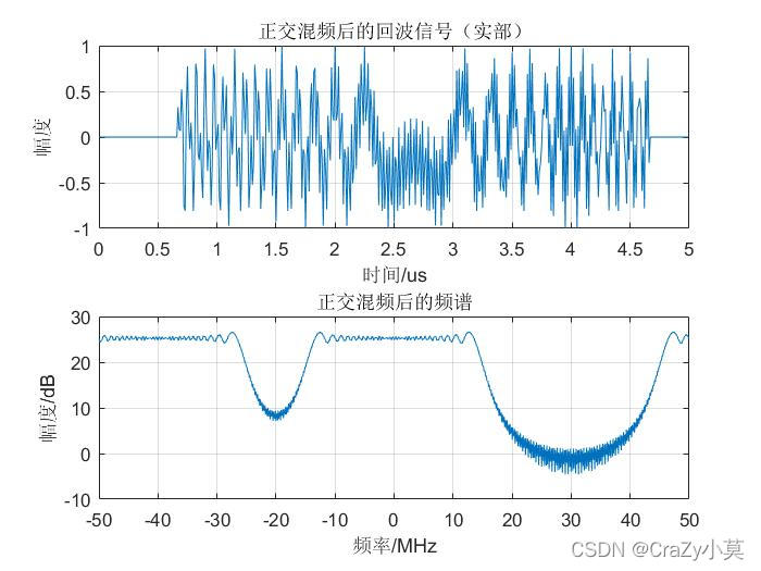 python脉冲压缩 脉冲压缩技术优缺点_匹配滤波_16