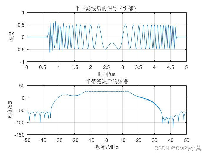 python脉冲压缩 脉冲压缩技术优缺点_python脉冲压缩_17