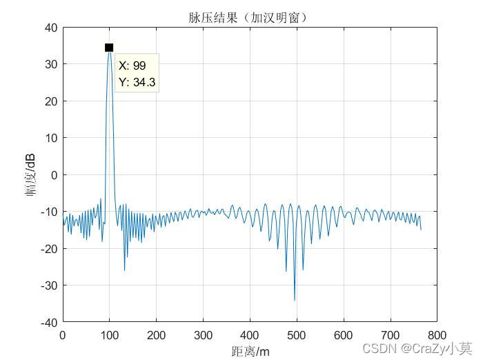 python脉冲压缩 脉冲压缩技术优缺点_匹配滤波_20