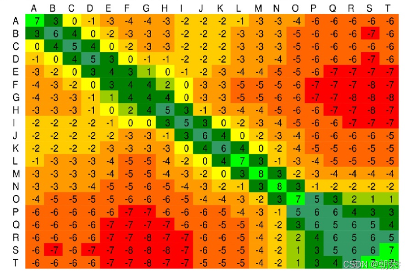 biojava比对序列 序列比对的关键问题_字符串_03