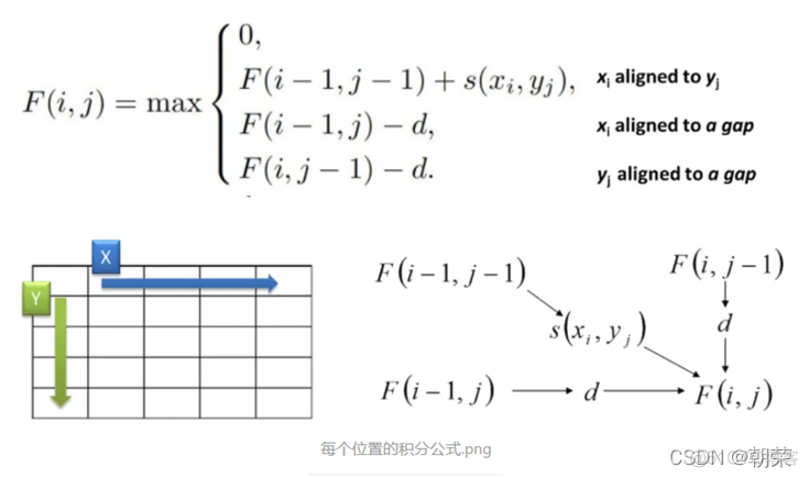 biojava比对序列 序列比对的关键问题_生物序列对比_09