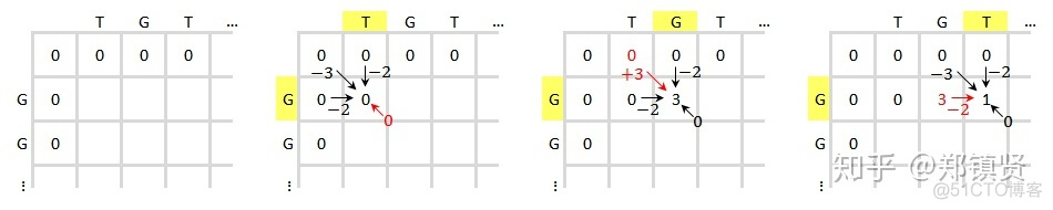 biojava比对序列 序列比对的关键问题_biojava比对序列_19