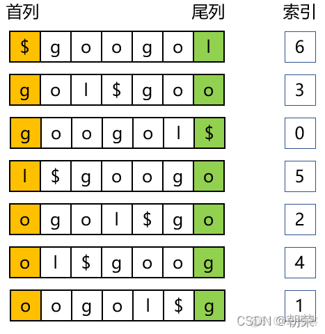 biojava比对序列 序列比对的关键问题_生物序列对比_28