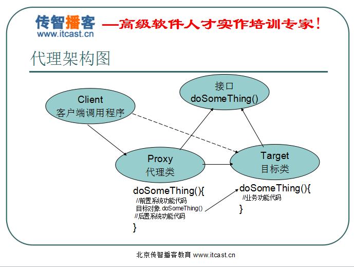 黑马程序员大数据可视化项目源码 黑马程序员源码资料_黑马程序员大数据可视化项目源码