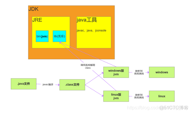 java面对对象 文件类 头哥 java面对对象的题目_面向对象编程