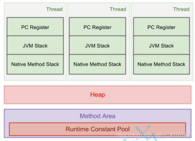 java jvm默认线程数 jvm线程内存分配大小_JVM