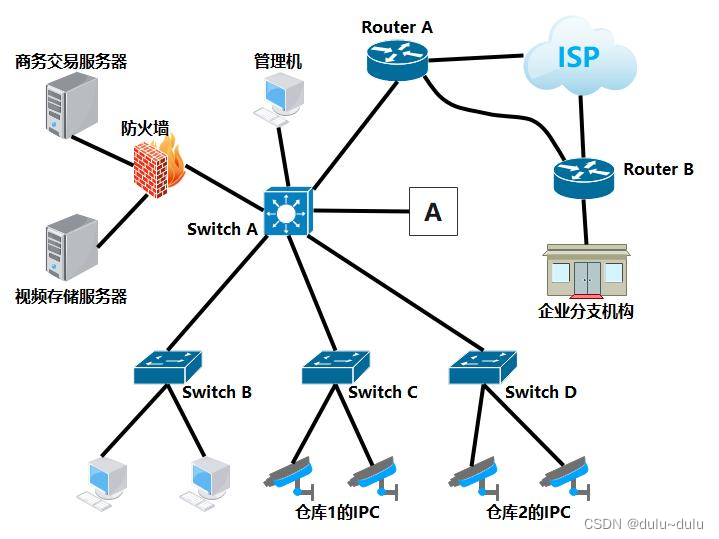 全冗余架构设计 冗余设计包括哪些_网络