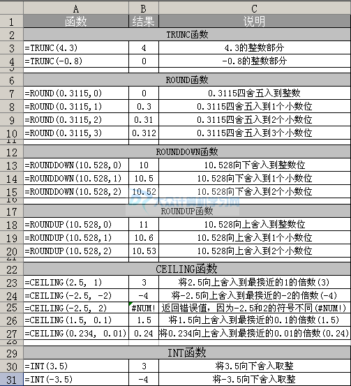 round函数在hive round函数使用_数位