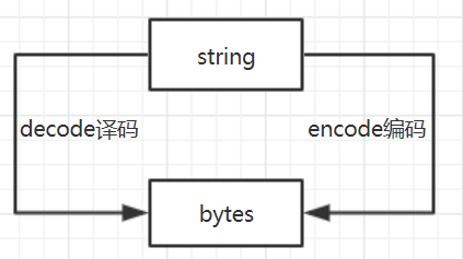 python第一章课后题答案 python 第一课_java