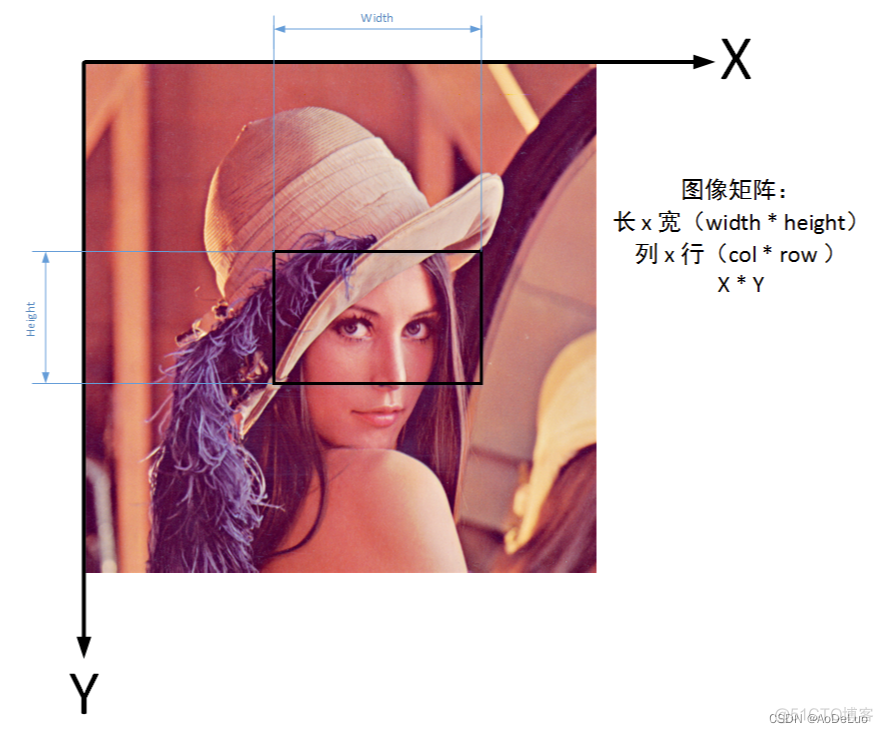 python opencv 修改mat通道 opencv mat setto_数据类型_02